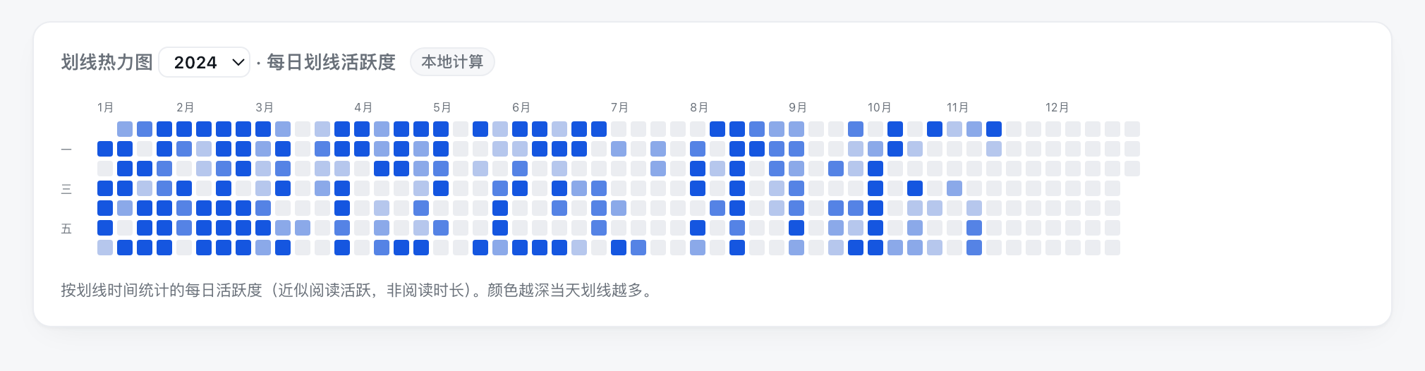 划线热力图
