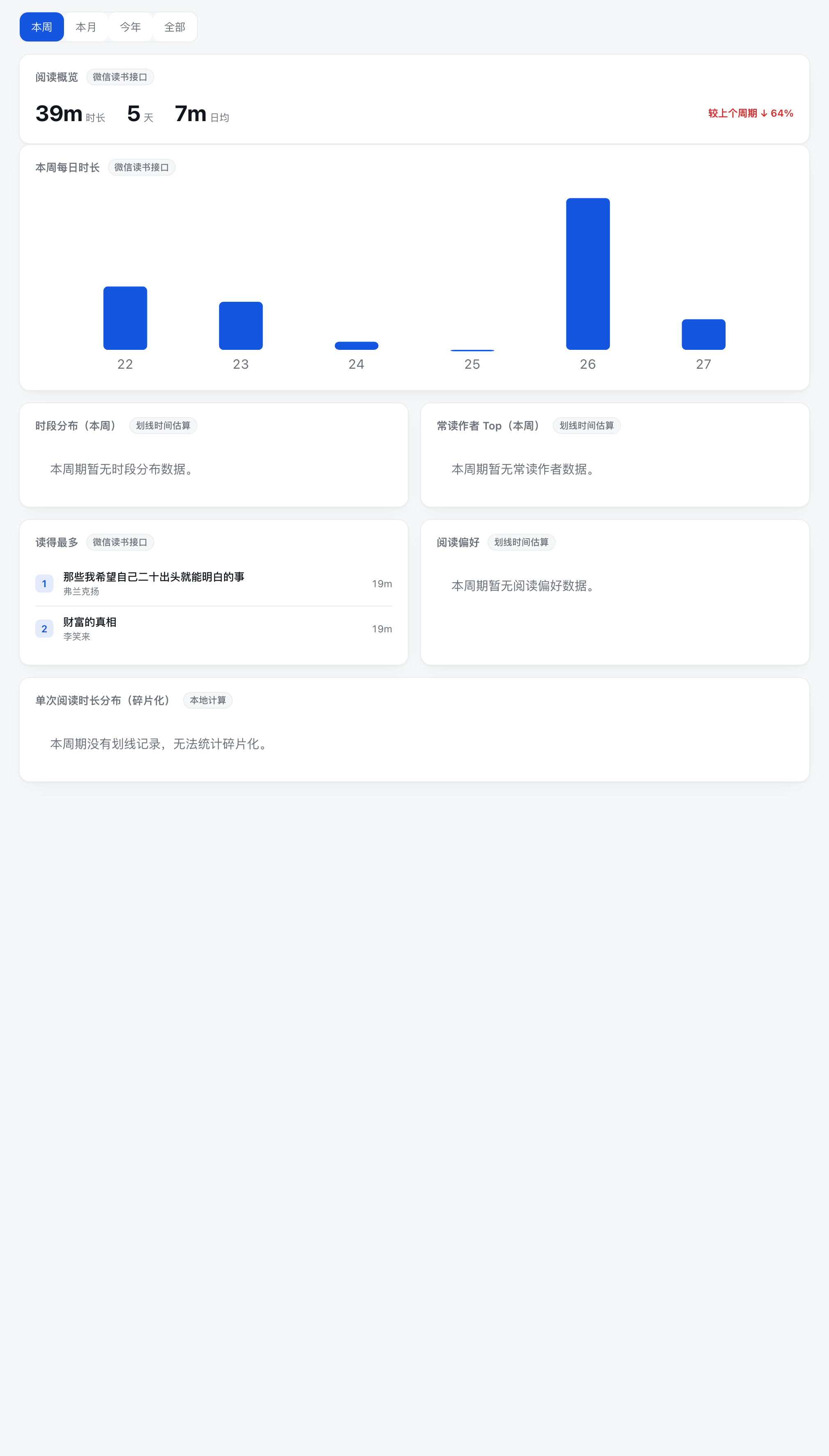 本周